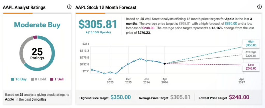 AAPL Analisis