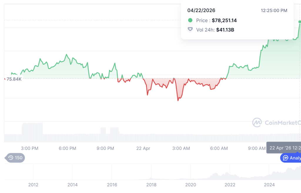 Harga Bitcoin Hari Ini