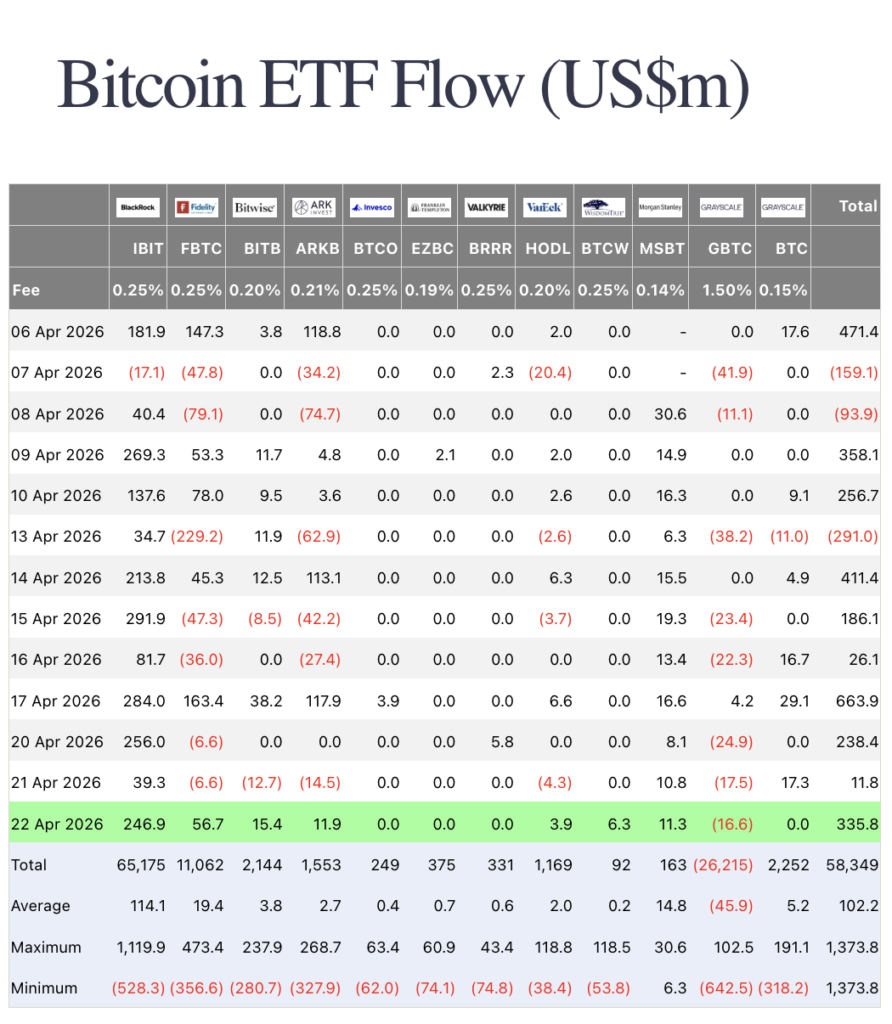 Bitcoin ETF Inflow