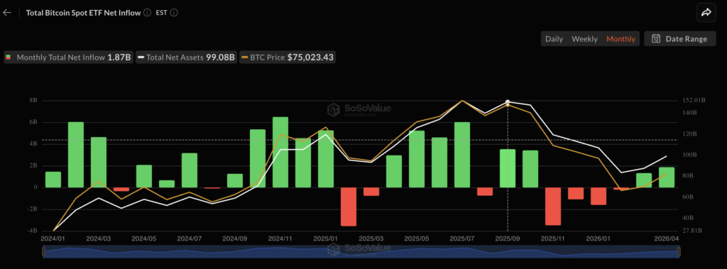 Bitcoin ETF Inflow