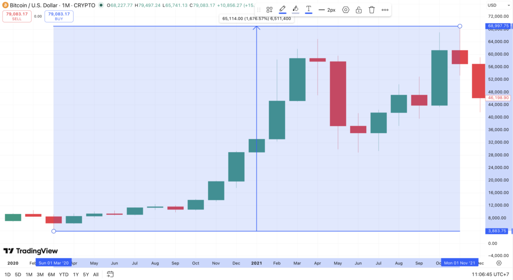 Harga Bitcoin