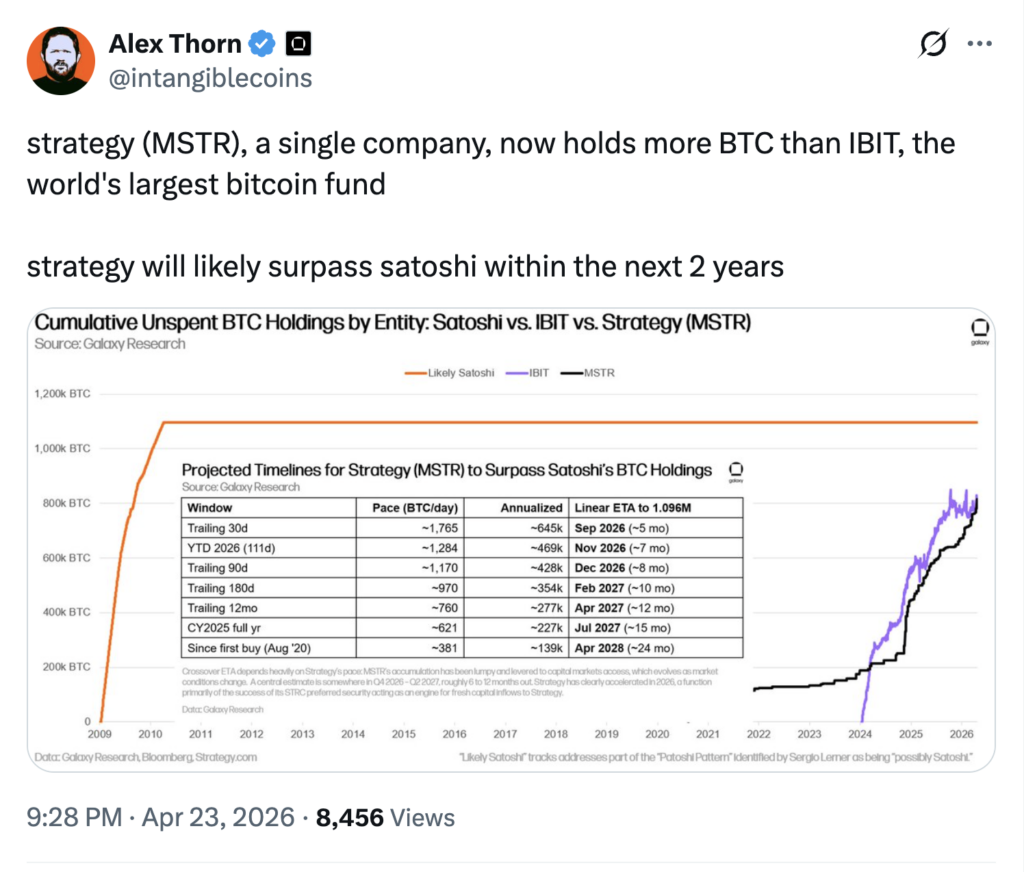 Screenshot 2026 04 29 at 12.30.45 Akumulasi Besar Lampaui ETF dan Whale