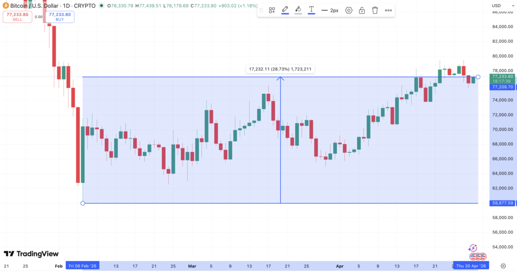 Harga Bitcoin Harga Bitcoin