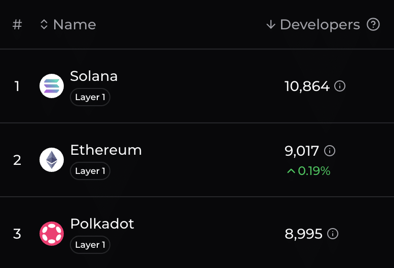 Solana vs Ethereum