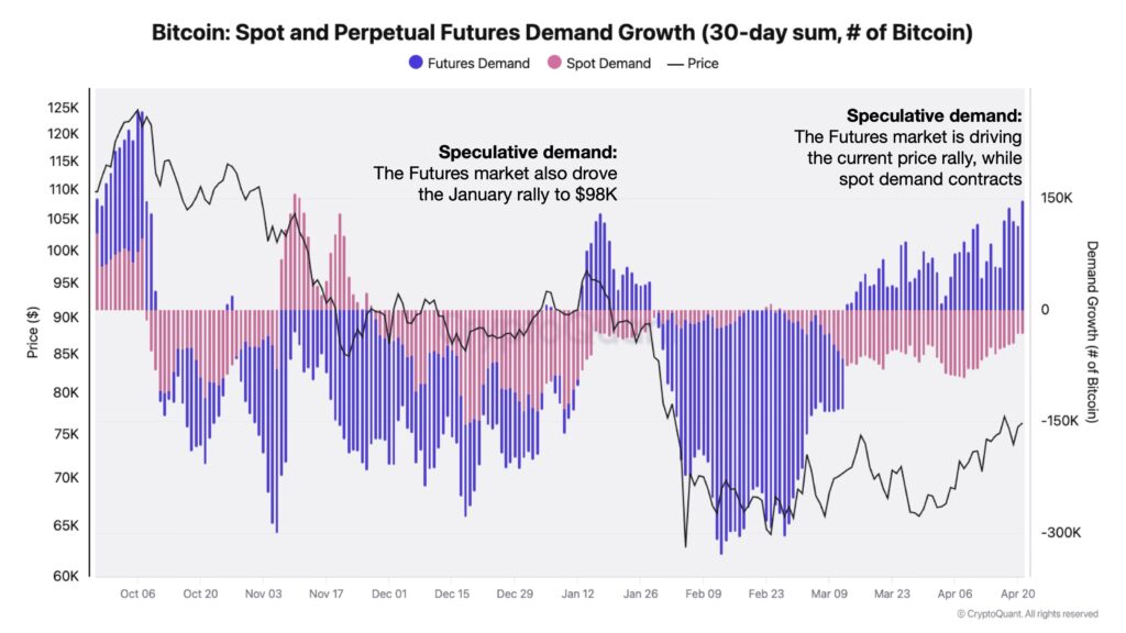 Spot dan Future Bitcoin