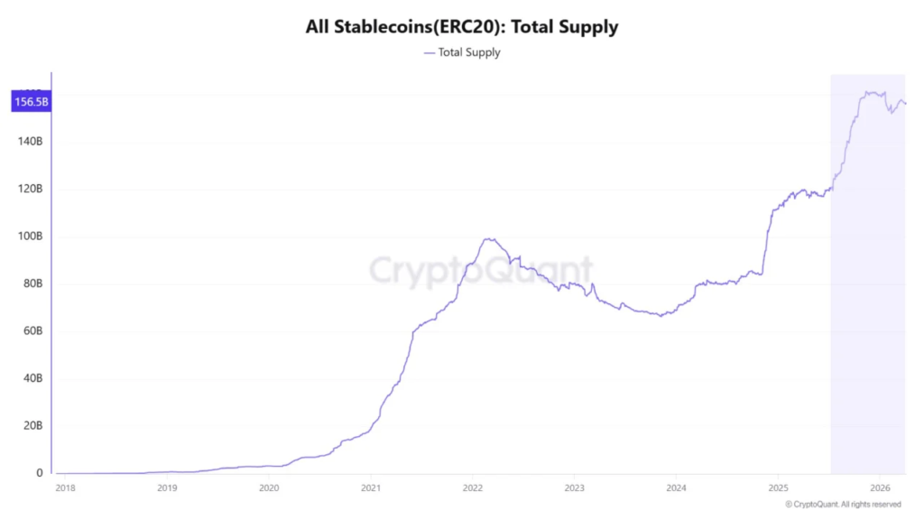 Stablecoin ERC20
