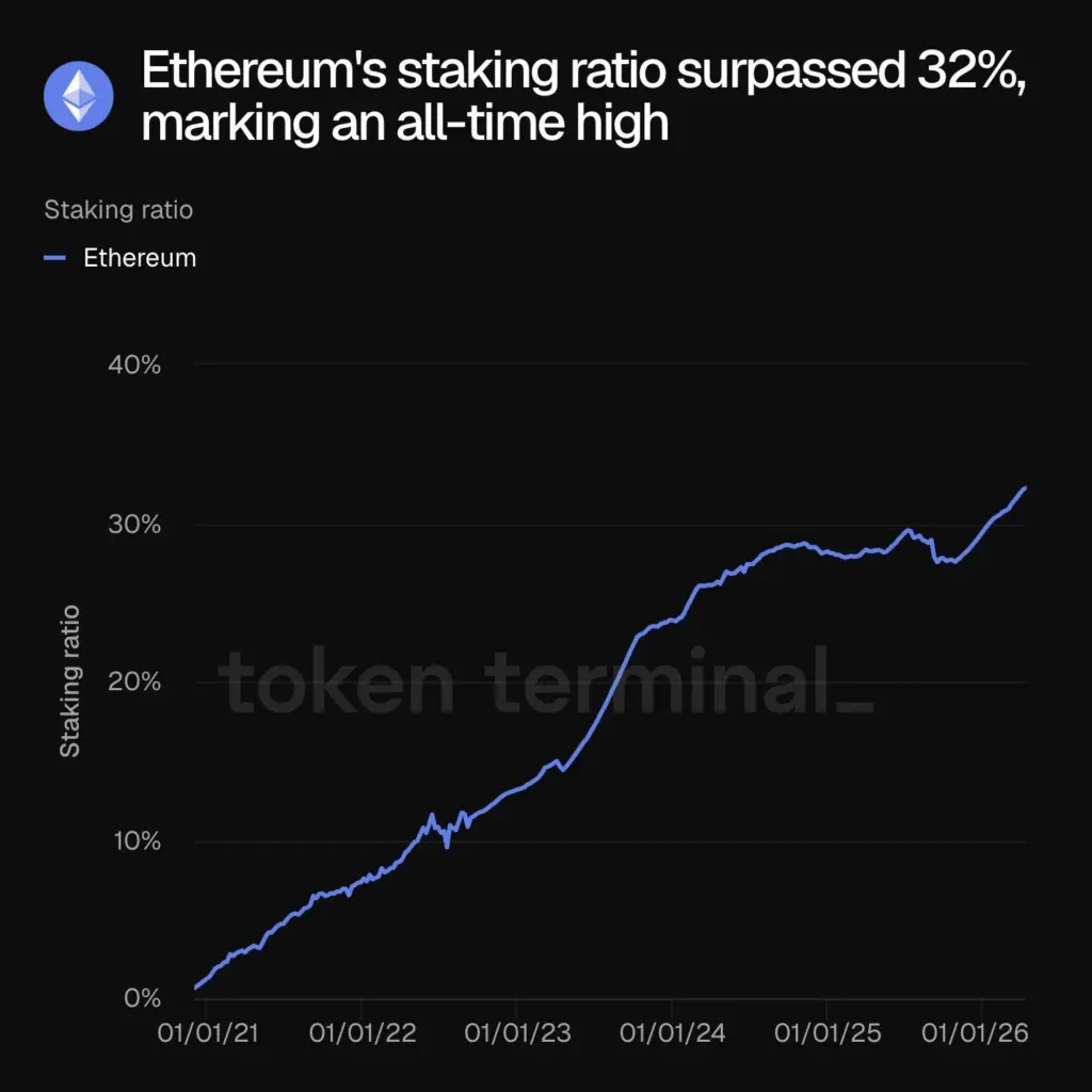Staking ETH