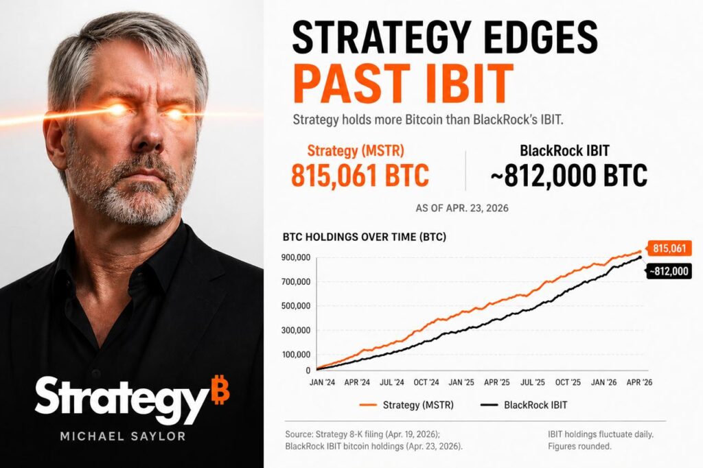 Strategy vs Blackrock