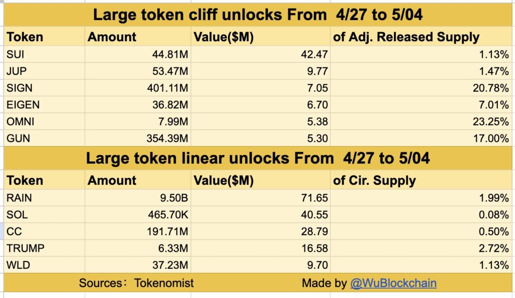 Token Unlock Token Unlock