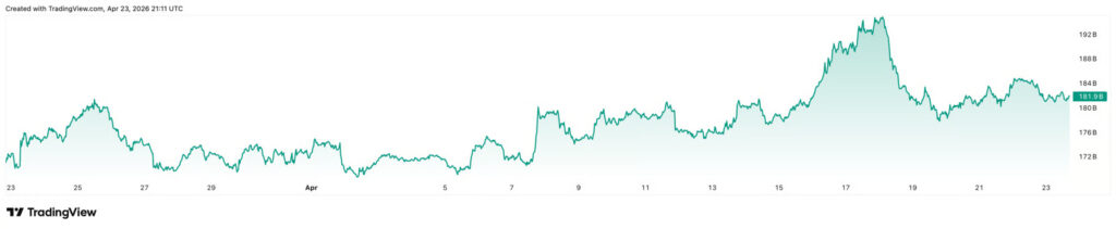 Total Market Cap