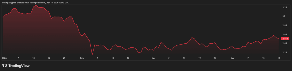 Total Market Cap