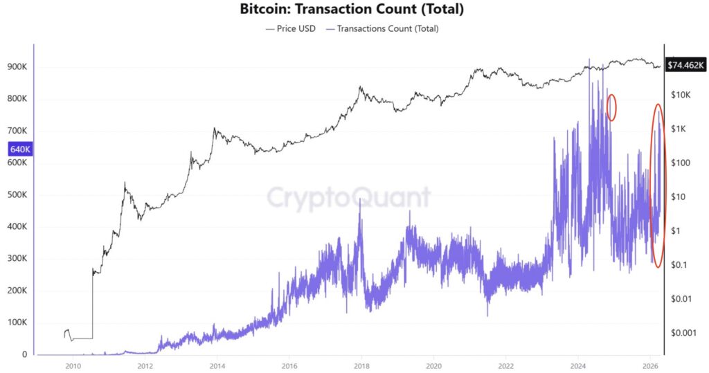 Transaksi Bitcoin Transaksi Bitcoin
