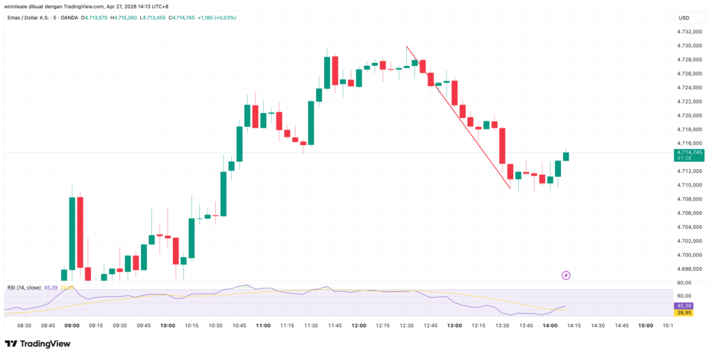 XAUUSD 2026 04 27 13 13 32 XAUUSD 2026 04 27 13 13 32