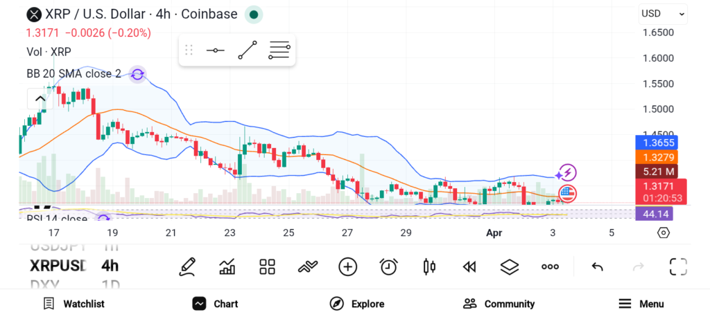 XRP