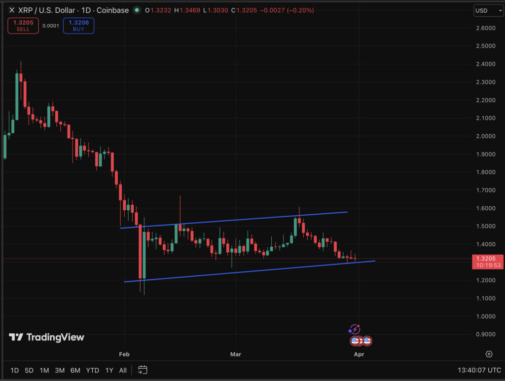 XRP