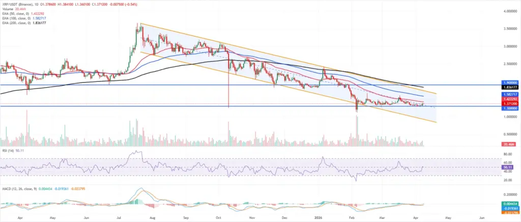 XRP