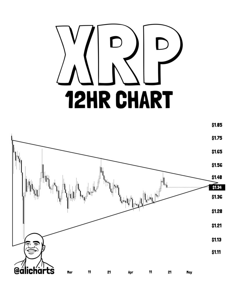 XRP