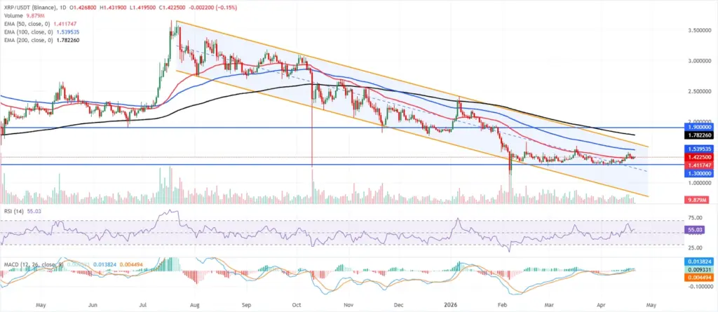 XRP Chart