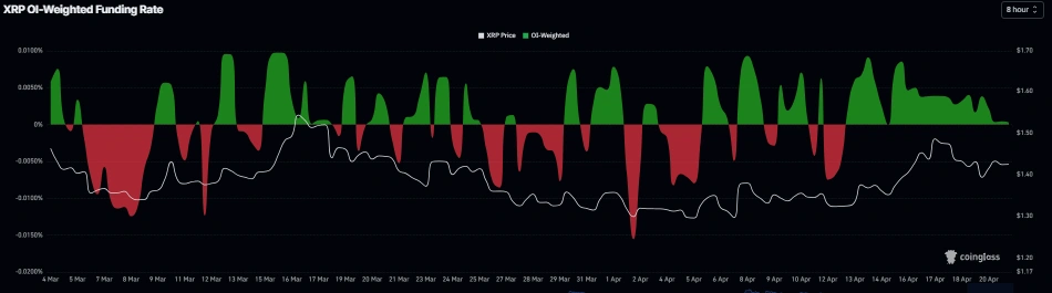 XRP OI