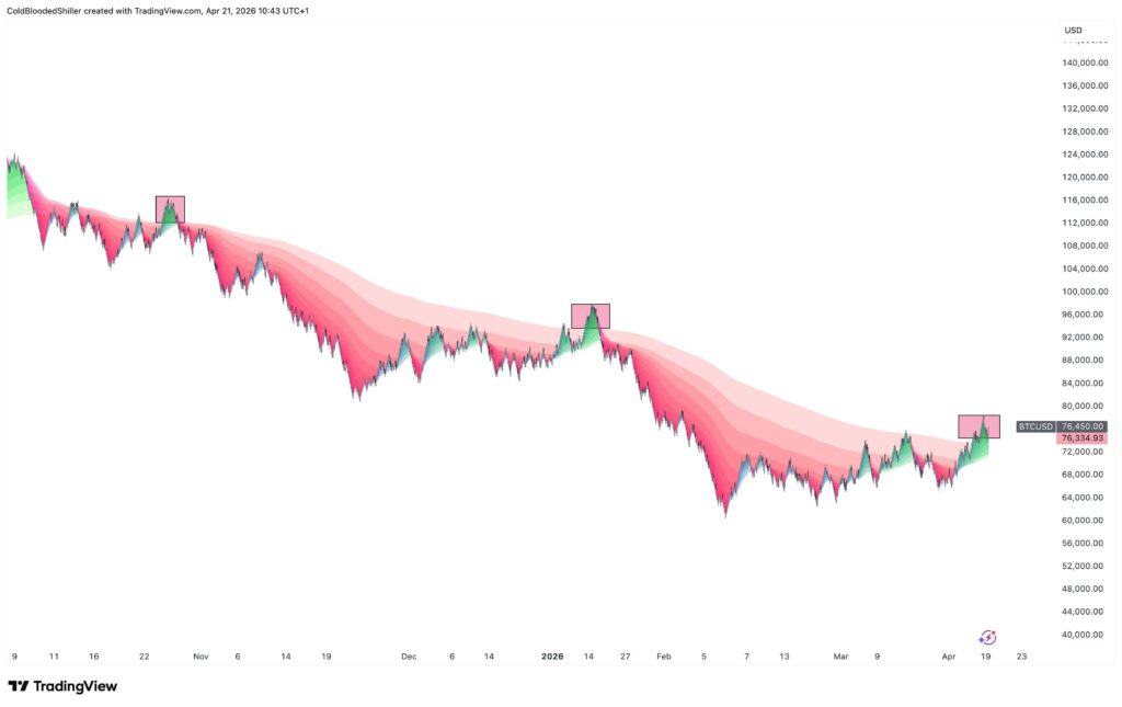 btc:usd