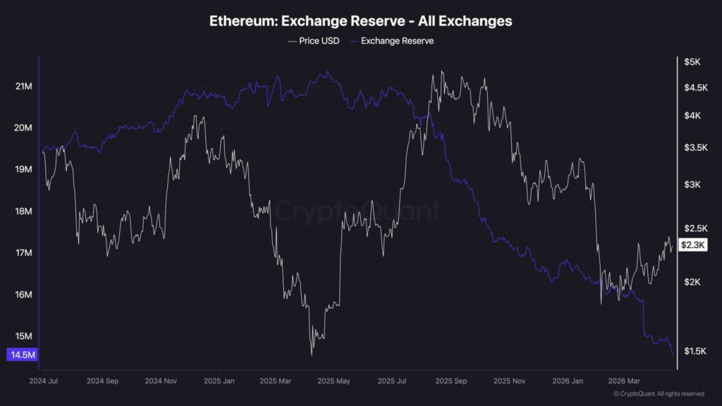 cryptoquant