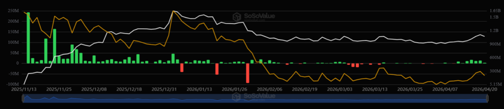 etf inflow