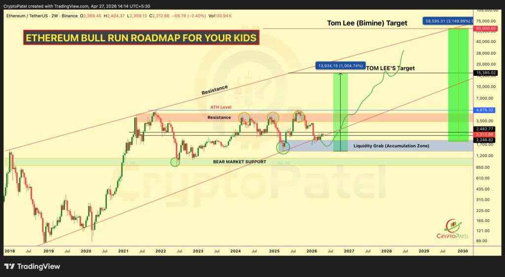 ethereum tet
