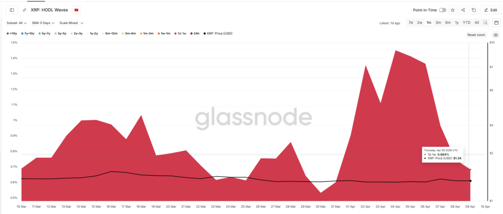 glassnode xrp