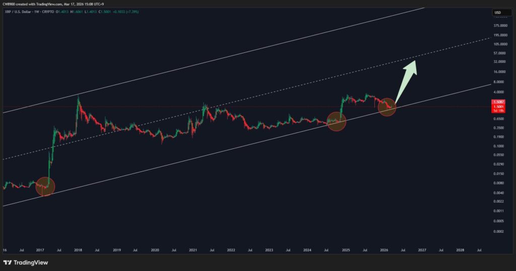 harga xrp