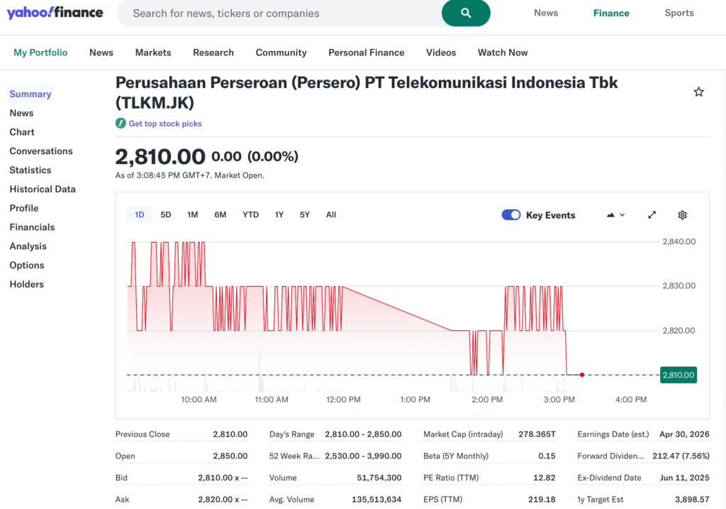 Tutorial Melihat Harga Saham di Yahoo Finance A Tutorial Melihat Harga Saham di Yahoo Finance