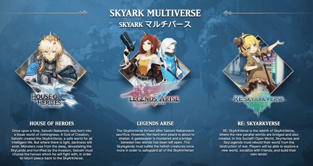image (66) Apa Itu SkyArk Chronicles?