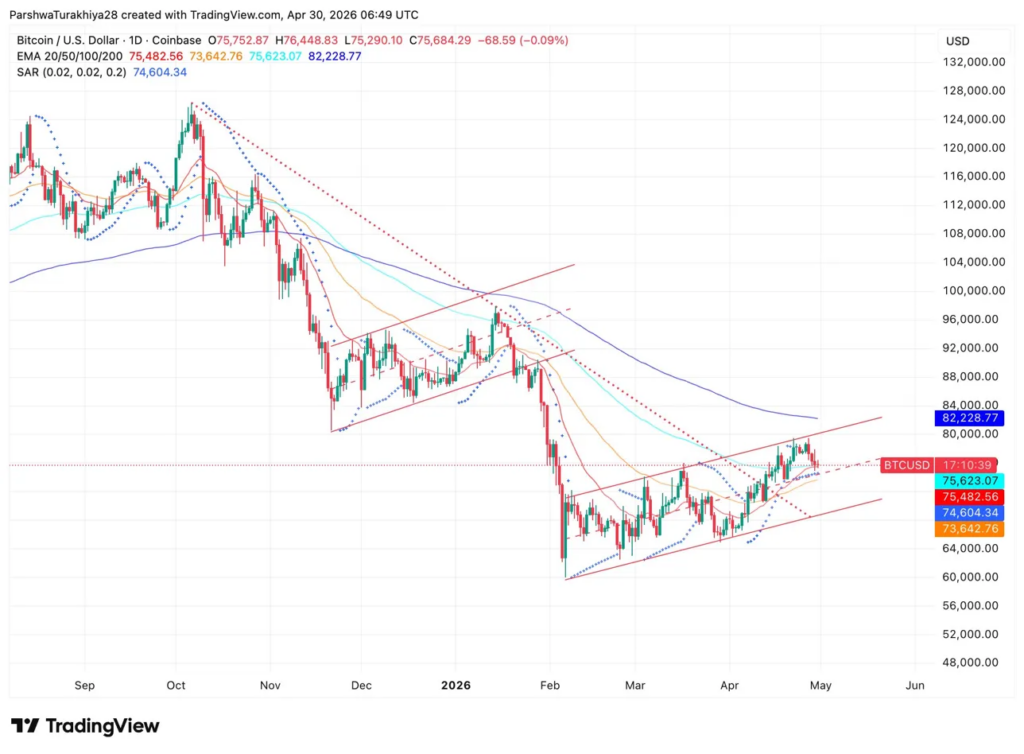 rising channel btc rising channel btc