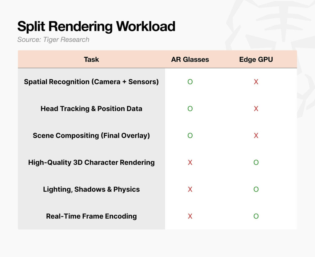 split rendering workload split rendering workload