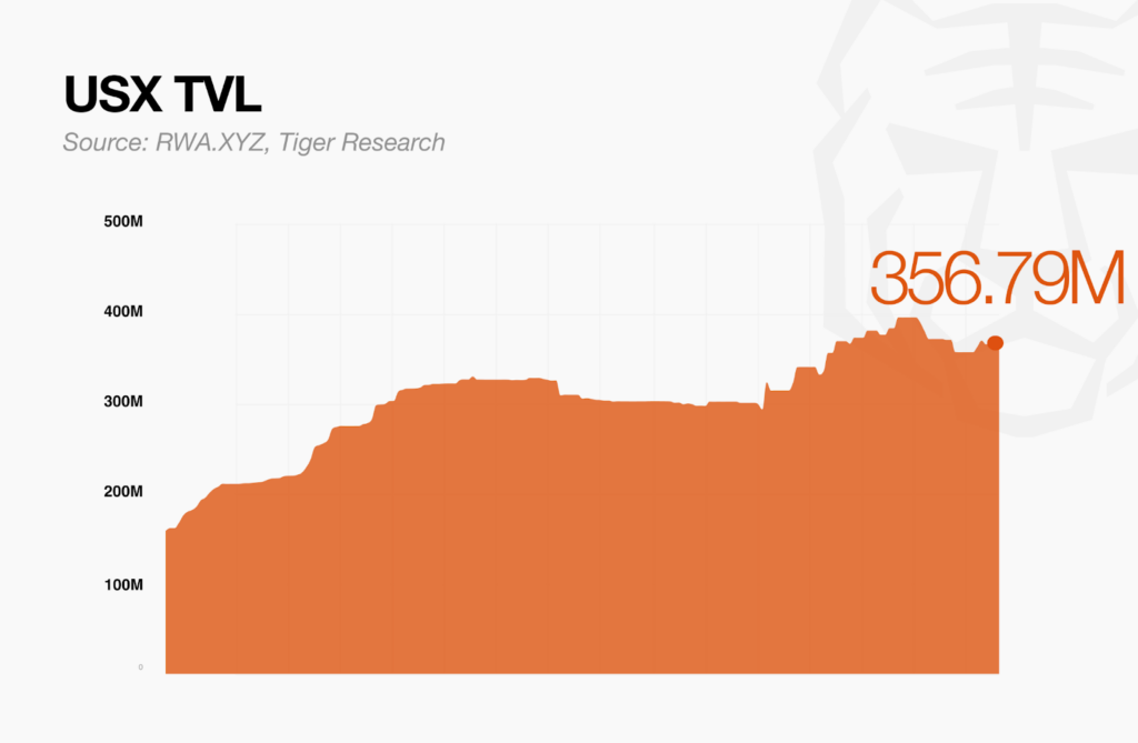 tvl