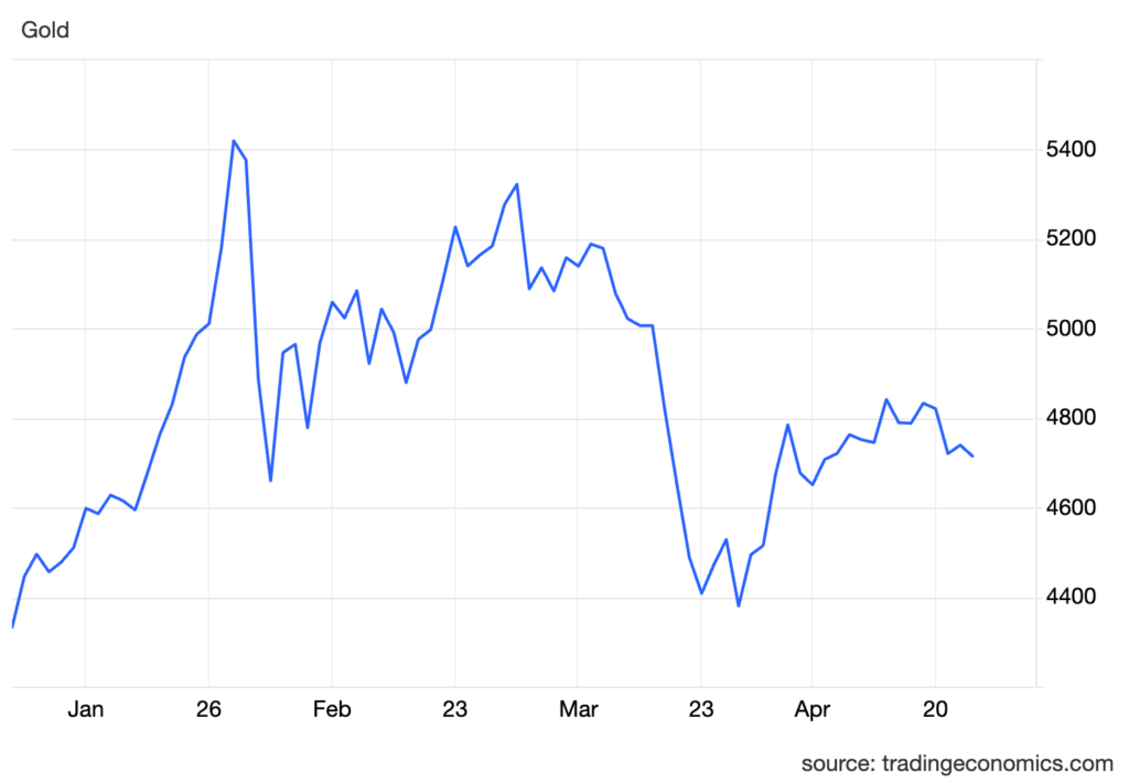 xauusd cur (10)