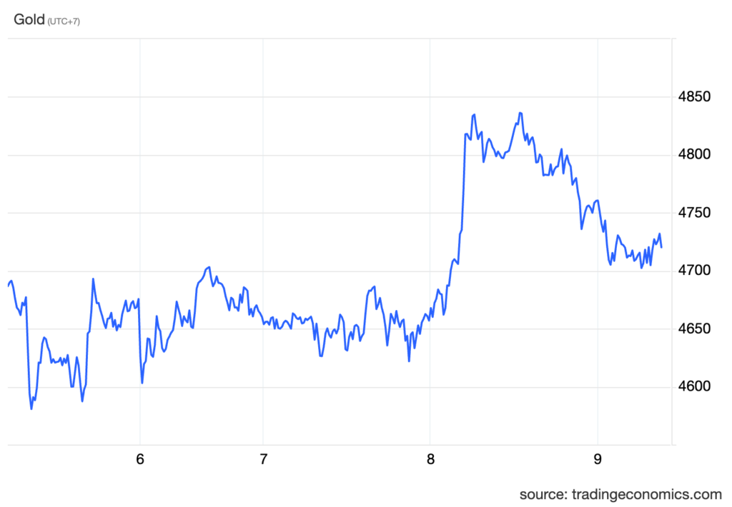 xauusd cur (9)