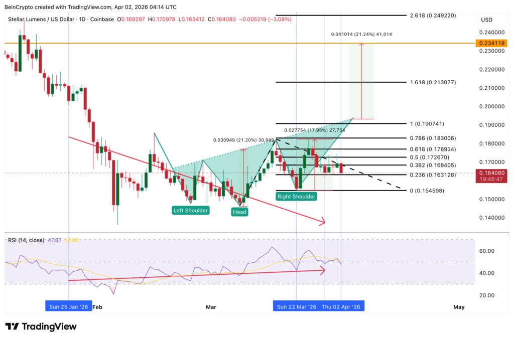 xlm
