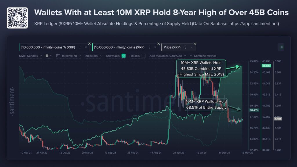 10M XRP Wallet 10M XRP Wallet