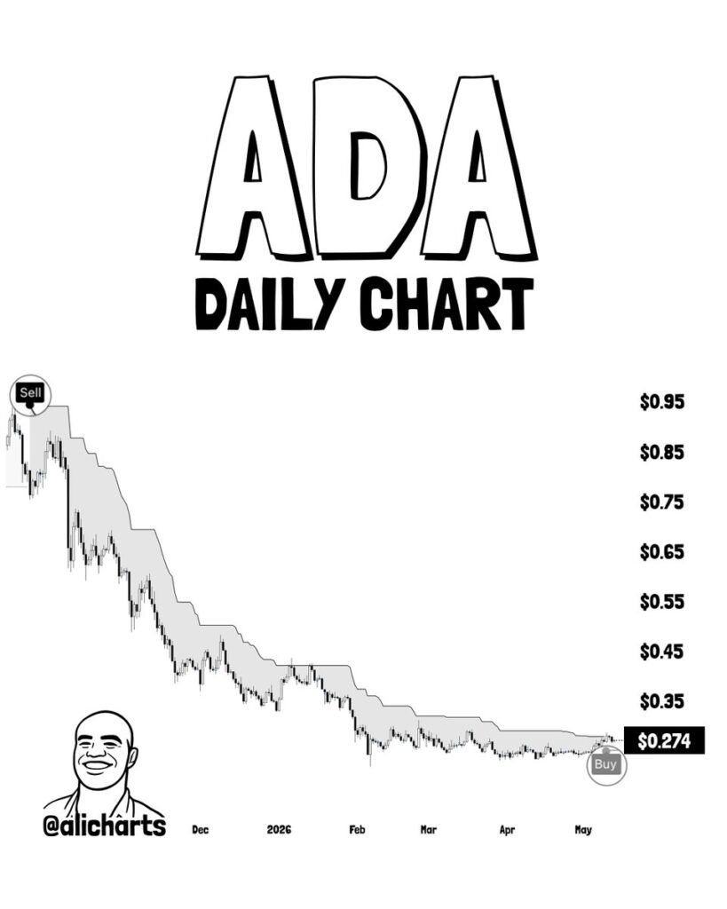 ADA Chart