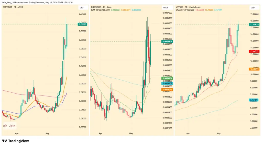 Altcoin AI Altcoin AI