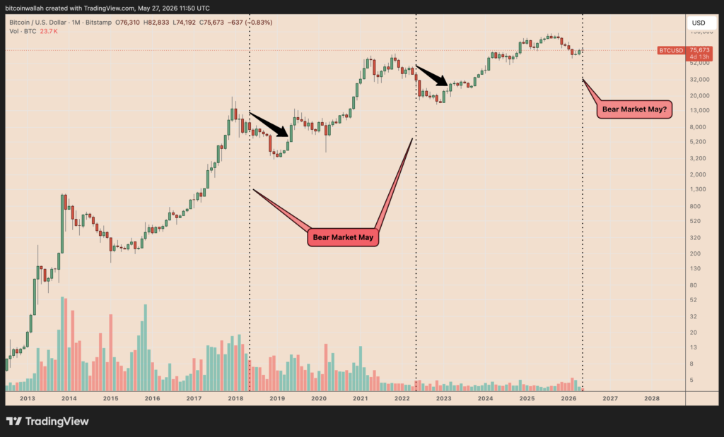 BTC 1