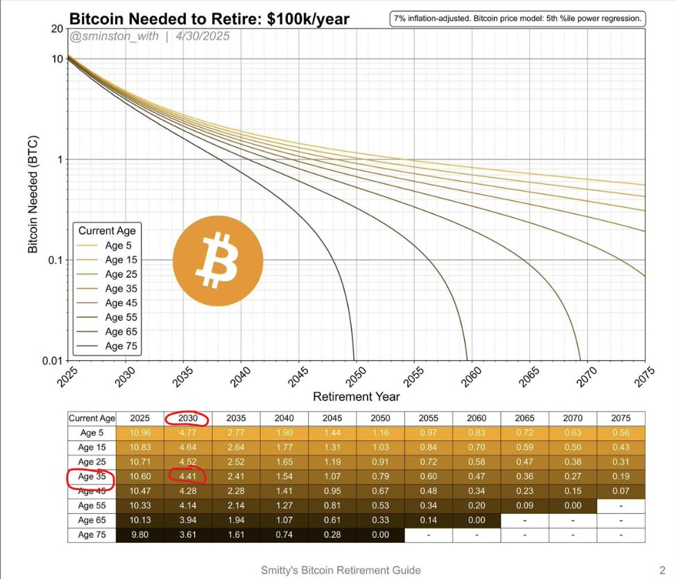 BTC 100k:tahun