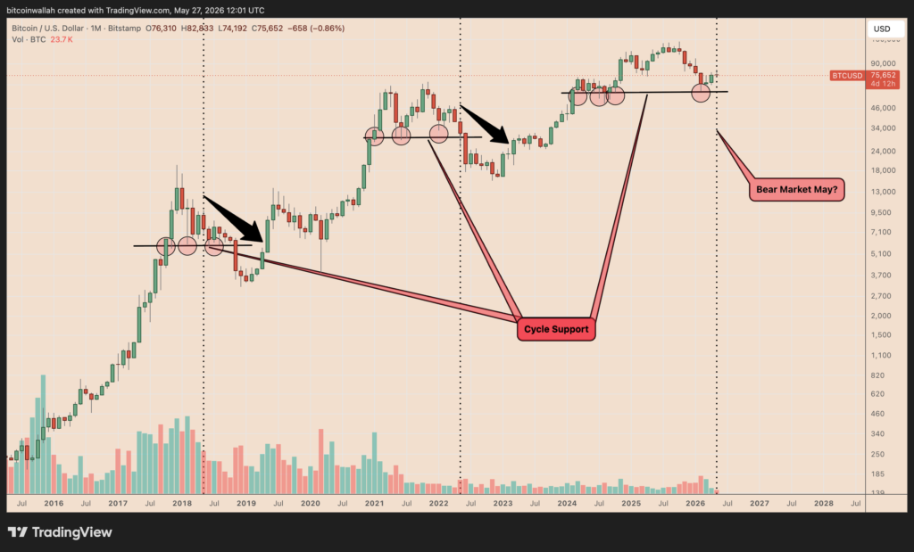 BTC 2