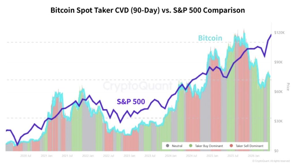 BTC CVD BTC CVD