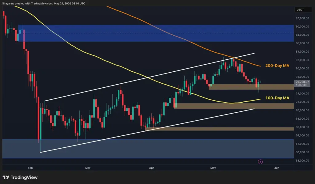 BTC Chart BTC Chart