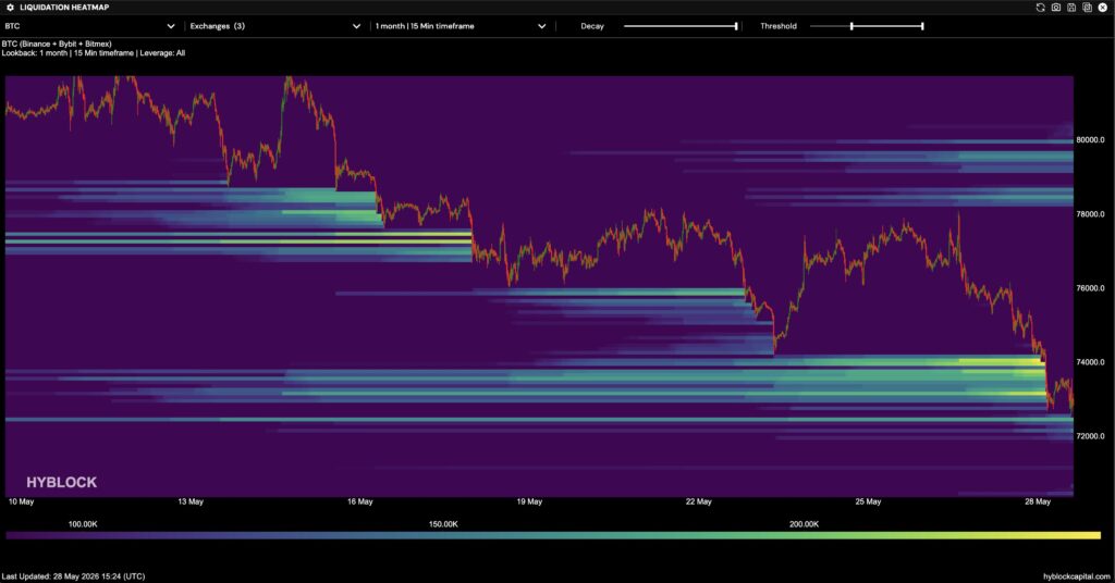BTC Liquidation Heatmap