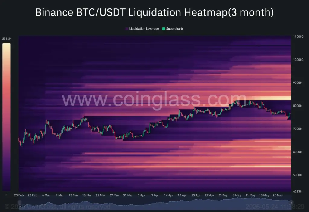 BTC Liquidation Heatmap BTC Liquidation Heatmap