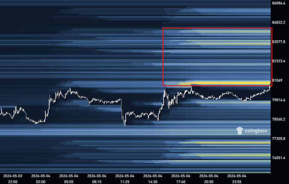 BTC Liquidity