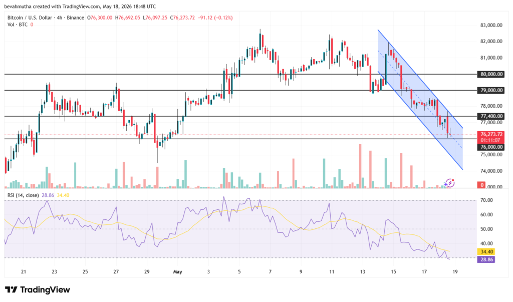 BTCUSD BTCUSD