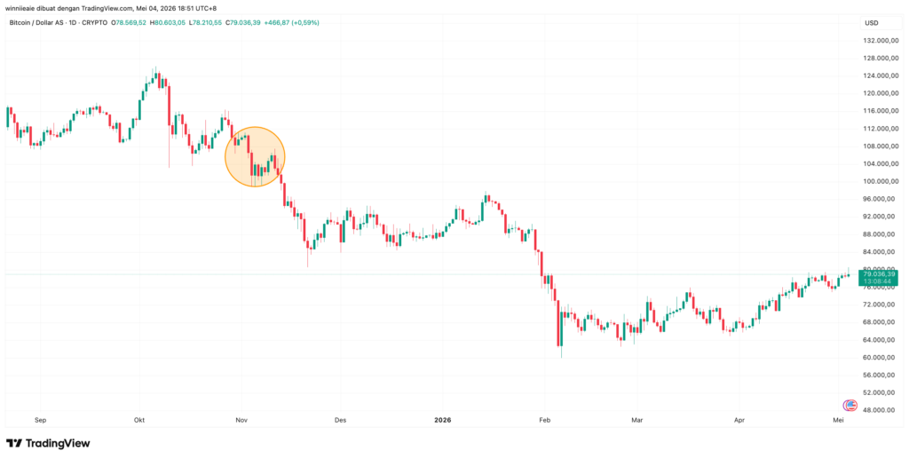 BTCUSD 2026 05 04 17 51 16